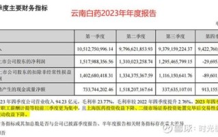 云南白药股票值得买吗_云南白药股价走势分析