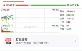 燕京啤酒股票值得买吗_燕京啤酒股票未来走势