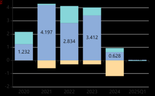 金岭矿业股票怎么样_金岭矿业未来走势分析
