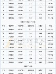 大通燃气股票怎么样_大通燃气股票未来走势分析