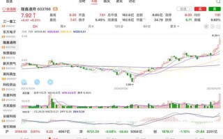 人民网股票行情怎么看_人民网股价走势分析