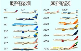 空客怎么样_空客和波音哪个更安全