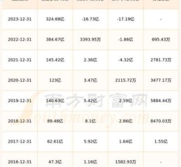 中交建股票值得买吗_中交建股票分红怎么样
