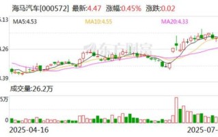 海马汽车股票还能买吗_海马汽车股价走势分析