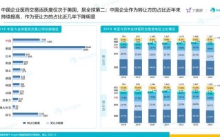 国际医药股票怎么买_2024年投资前景