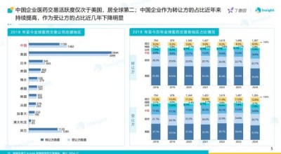 国际医药股票怎么买_2024年投资前景