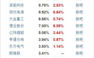 泰达股票怎么样_泰达股票值得长期持有吗