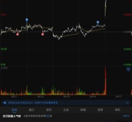 300053股票怎么样_欧比特未来走势分析
