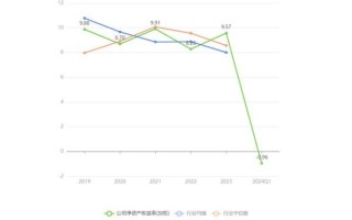重庆燃气股票怎么样_重庆燃气股票值得长期持有吗