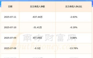 600328股票行情怎么样_后市还能涨吗