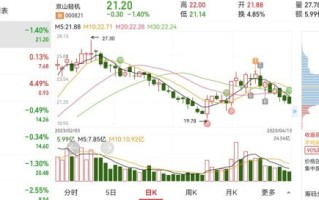 京山轻机股票值得买吗_京山轻机股票未来走势