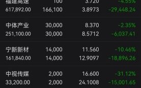 福成五丰股票值得买吗_福成五丰股票未来走势如何