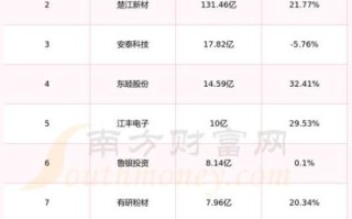 鲁银投资股票怎么样_鲁银投资股票值得长期持有吗