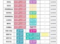 北京地铁怎么换乘_北京地铁换乘线路查询