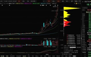 600403股票怎么样_后市走势分析