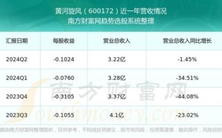 黄河旋风股票最新消息_还能买吗