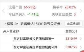 益民集团股票怎么样_益民集团股票值得买吗