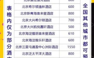 北京酒店哪里订便宜_北京订酒店省钱技巧