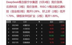 新浪财经股票首页官网_今日行情怎么查