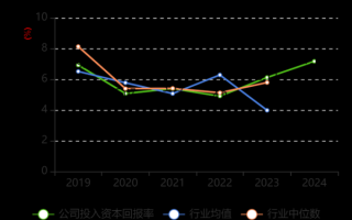亨通股票值得长期持有吗_亨通光电未来三年盈利预测