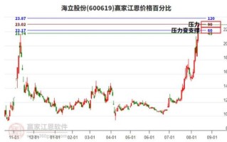 海立股份股票还能买吗_海立股份最新目标价是多少