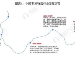 物流市场分析怎么做_2024年物流行业前景如何