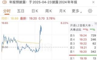依米康股票股吧最新消息_依米康未来走势如何 依米康股票股吧最新消息_依米康未来走势如何