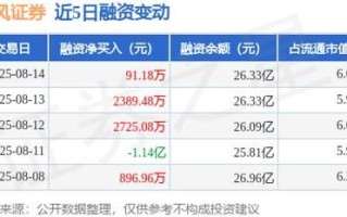 天风证券股吧最新消息_天风证券股票还能买吗