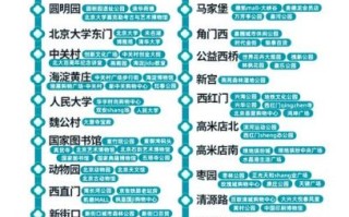 北京地铁4号线线路图_怎么换乘最方便
