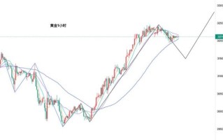 湖南黄金股票怎么样_002155未来走势分析