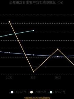 大北农股票怎么样_大北农股票未来走势
