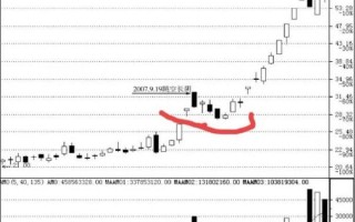股票异动是什么意思_股票异动怎么判断