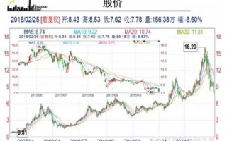 600690股票行情_青岛海尔股价走势