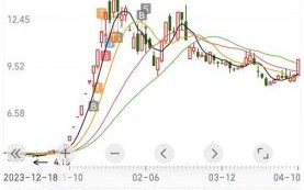 和胜股份股票值得买吗_和胜股份未来走势如何