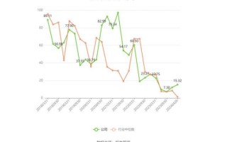 京能置业股票怎么样_京能置业股票值得长期持有吗
