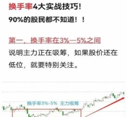 股票量比怎么看_量比高低的实战意义