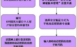 如何开通网银_网银开通流程