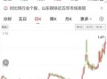 600022股票今日行情_山东钢铁股价为何持续下跌