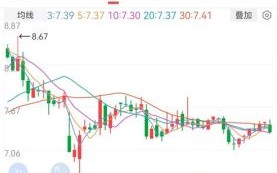 大亚圣象股票值得长期持有吗_大亚圣象股票未来走势如何