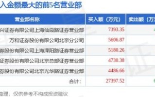 002510股票怎么样_天汽模股价走势分析