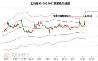 北新路桥股票怎么样_北新路桥股价走势分析