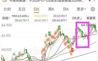 股票除息是什么意思_除息后股价会跌吗