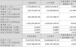 西部建设股票值得长期持有吗_西部建设股票未来走势如何