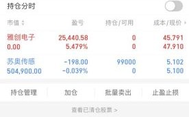 万业企业股票怎么样_万业企业股票值得长期持有吗