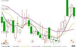 美的股票值得买吗_美的股票未来走势如何