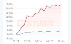 华昌达股票股吧最新消息_华昌达还能买吗