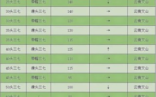 三七市场价格走势_三七多少钱一斤