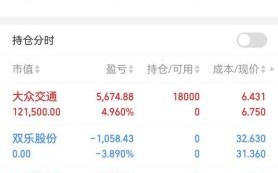 大众交通股票怎么样_大众交通股票值得长期持有吗 大众交通股票怎么样_大众交通股票值得长期持有吗