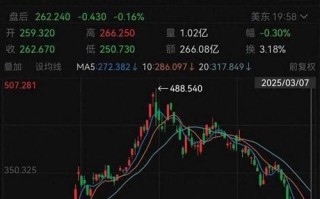 特斯拉股票未来走势_特斯拉股票值得长期持有吗