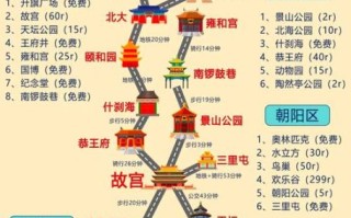 北京必去十大景点有哪些_北京旅游攻略必去景点
